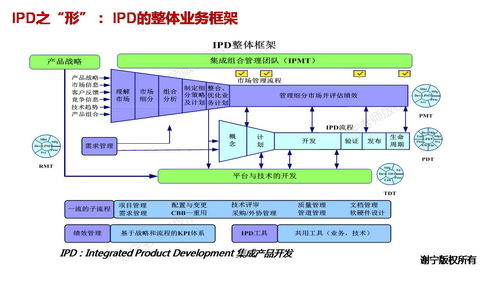 万字长文 详细介绍华为集成产品开发管理IPD体系