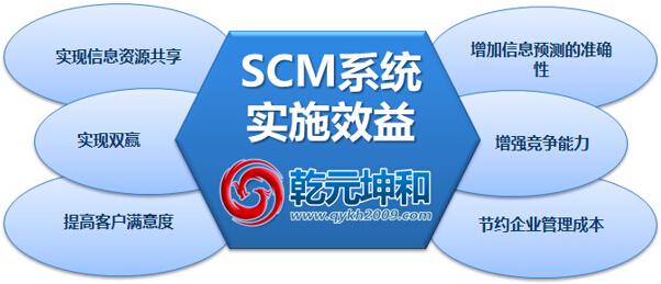 scm系统|scm软件|供应链系统|供应链管理系统-乾元坤和官网